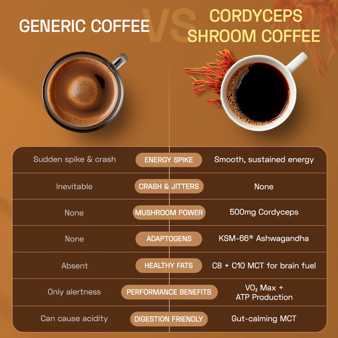 Cordyceps Shroom Coffee - Image 6