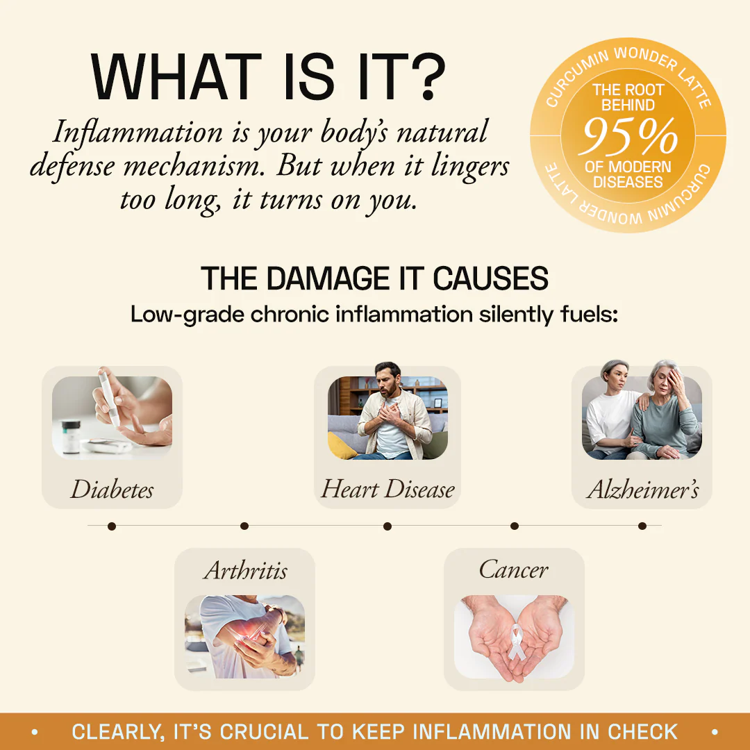 Curcumin Wonder Latte - Image 5