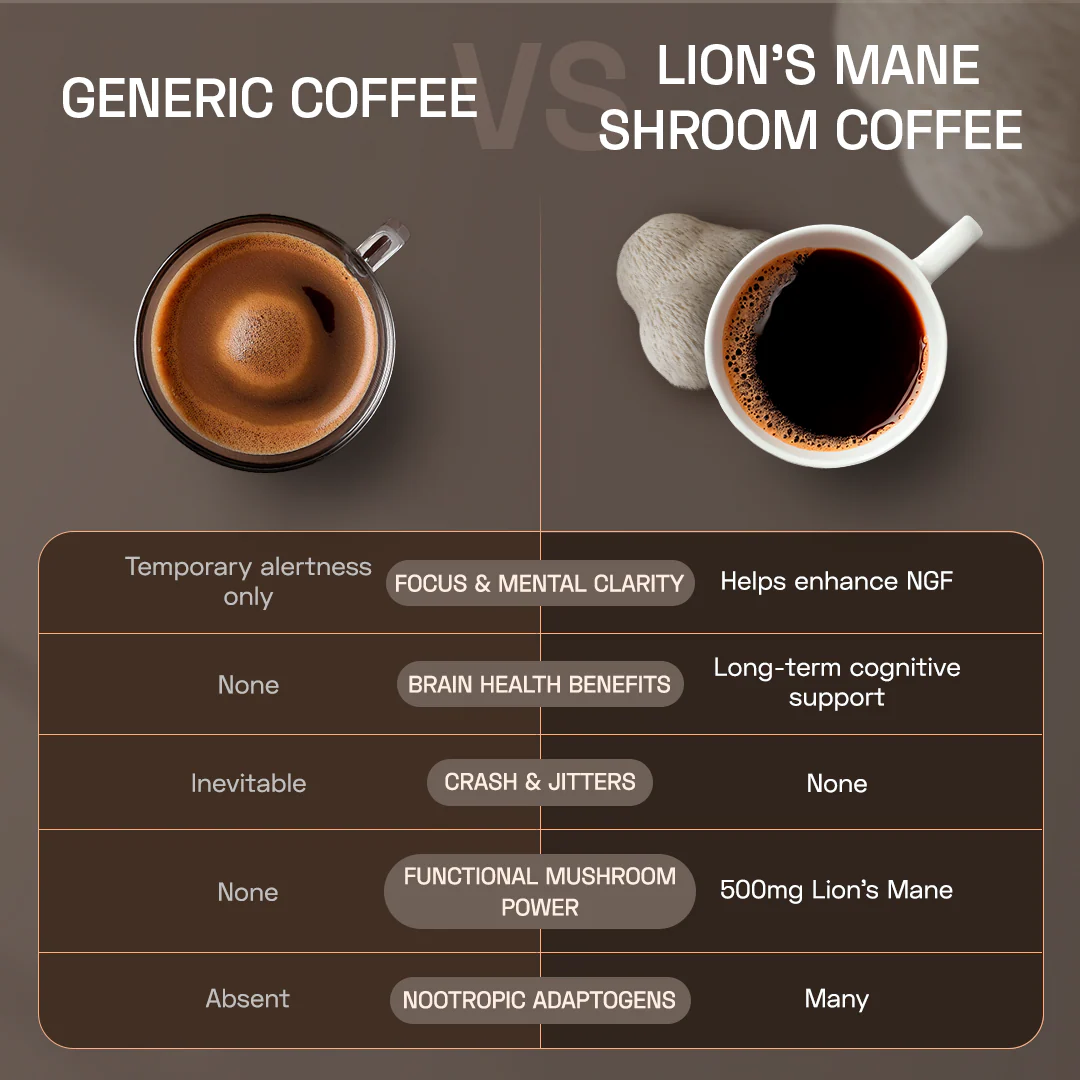 Lion's Mane Shroom Coffee - Image 7