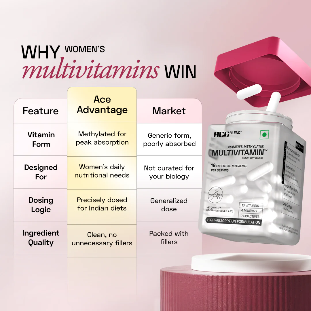Men's & Women's Methylated Multivitamins - Image 10