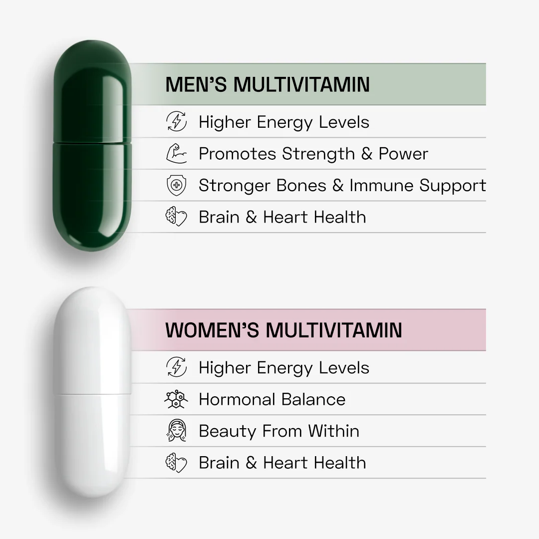 Men's & Women's Methylated Multivitamins - Image 4