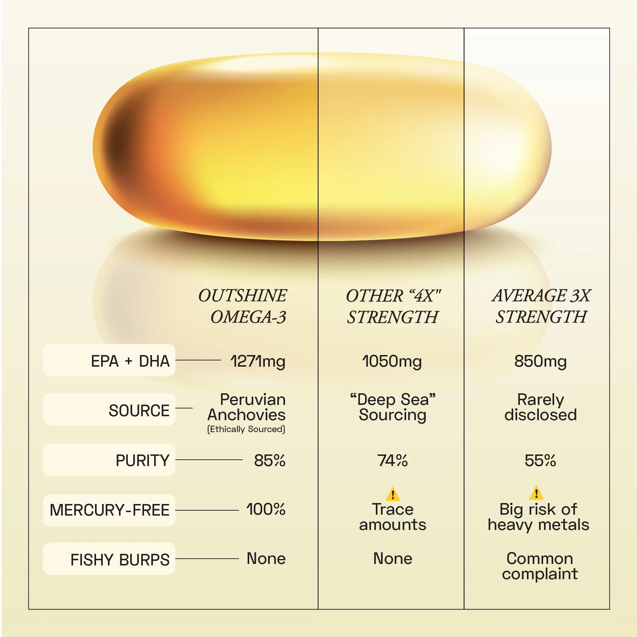 Outshine Omega 3 - Image 6