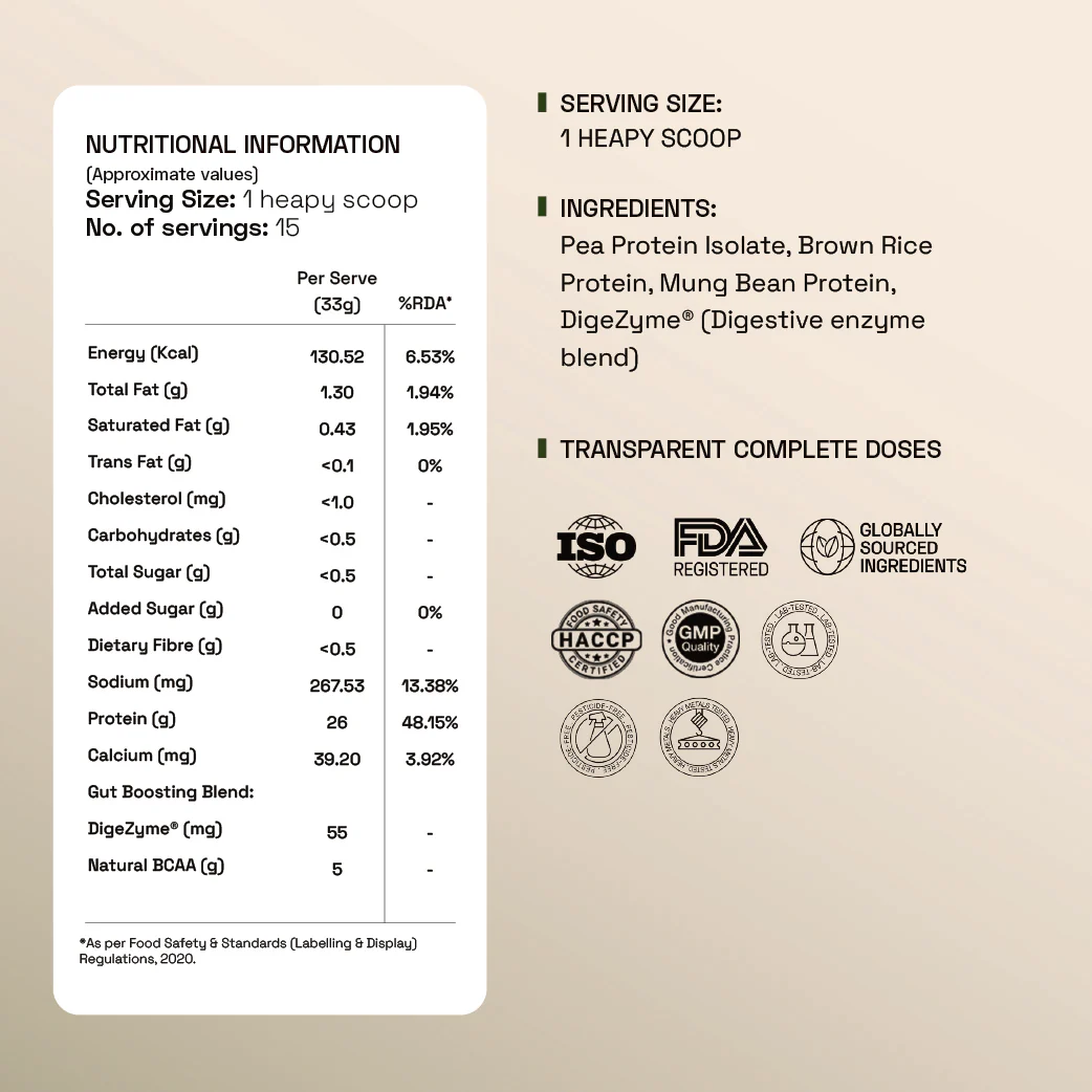Plant Protein Complex - Image 3