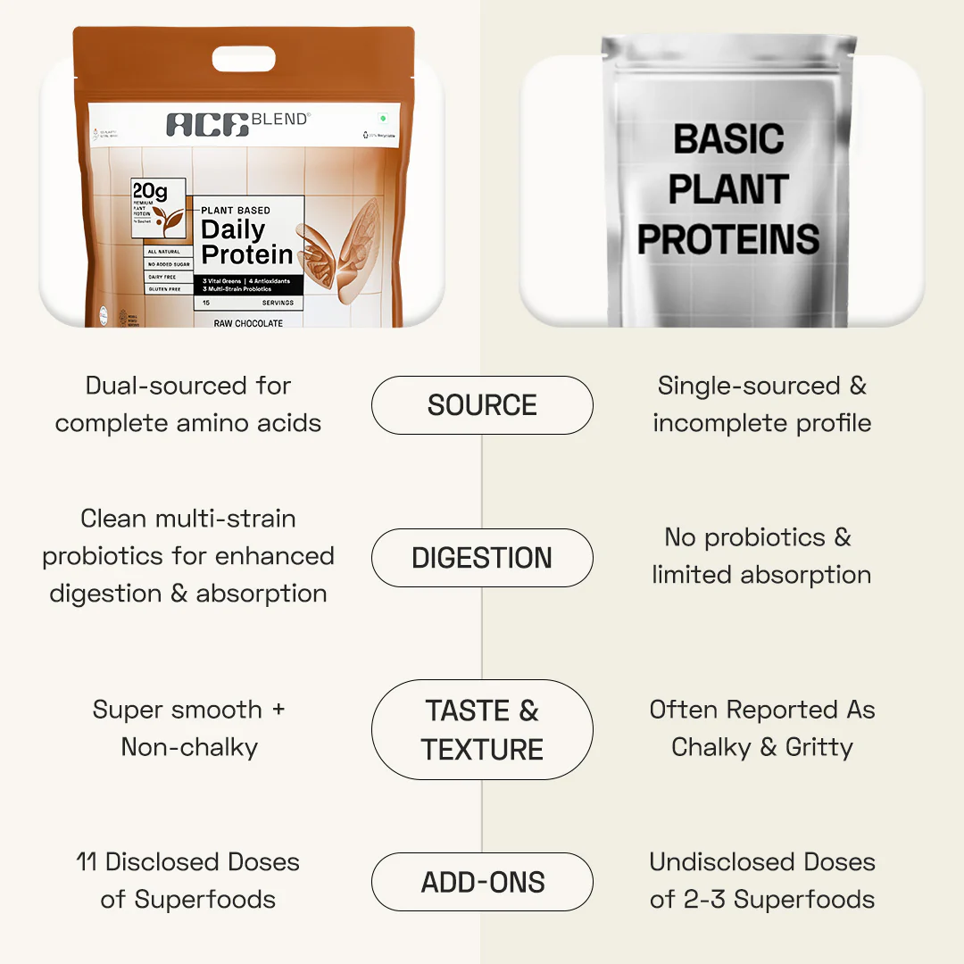 Premium Plant Protein | Daily - Image 17