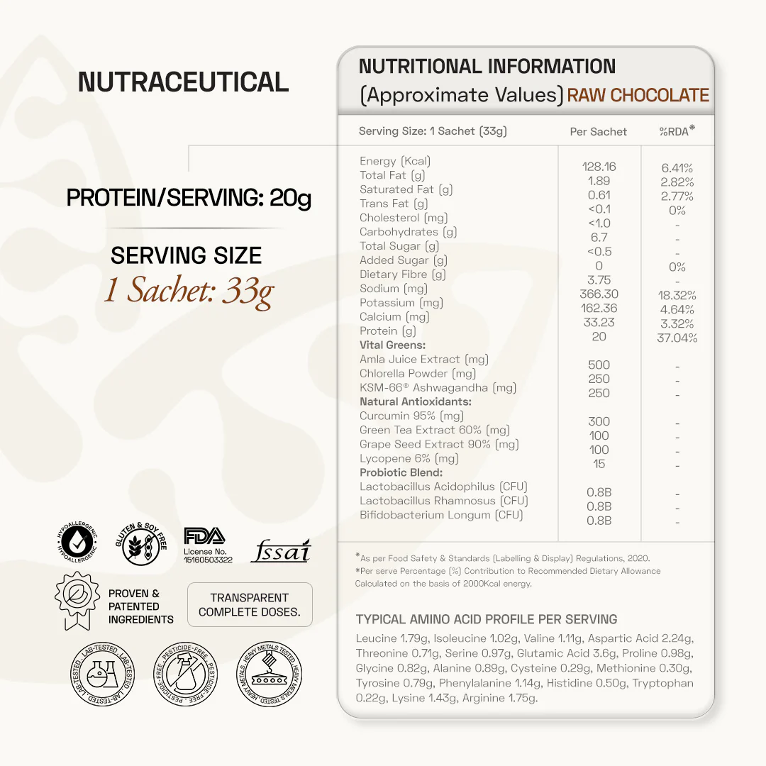 Premium Plant Protein | Daily - Image 20