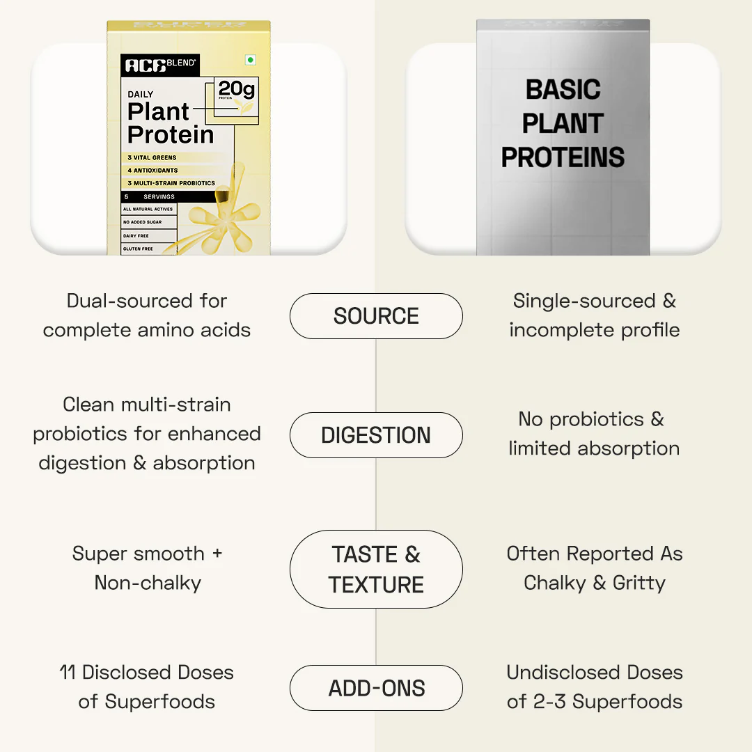 Premium Plant Protein | Daily - Image 27