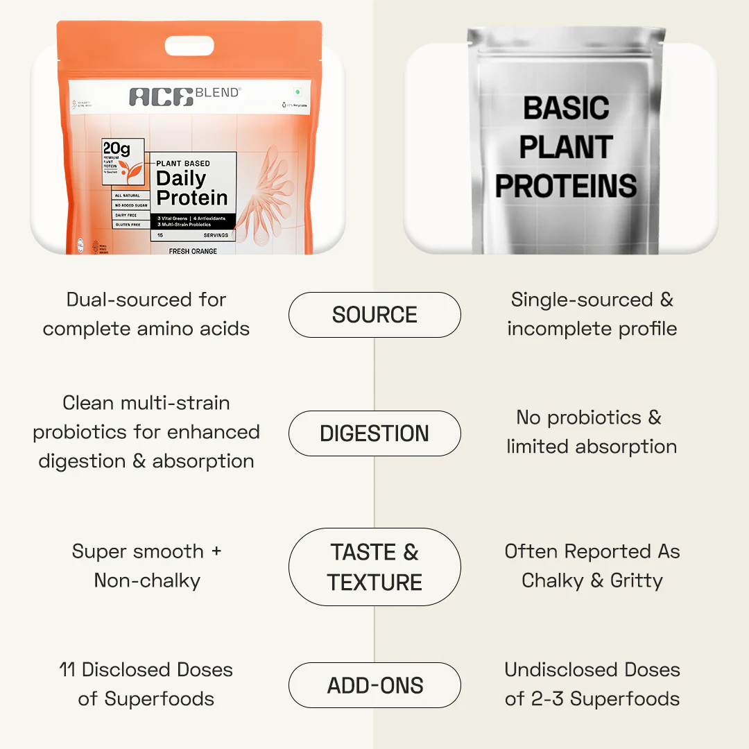 Premium Plant Protein | Daily - Image 57