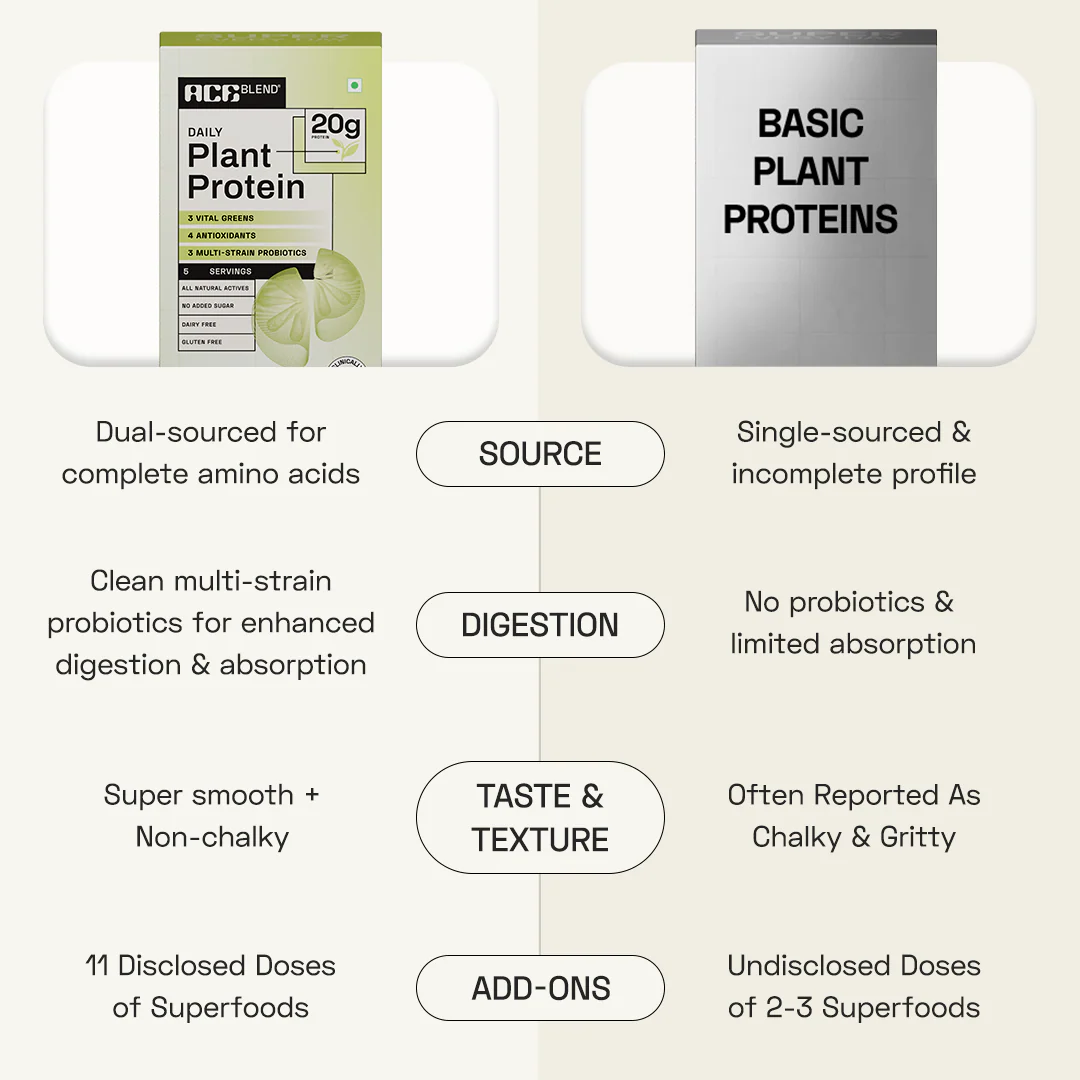 Premium Plant Protein | Daily - Image 67
