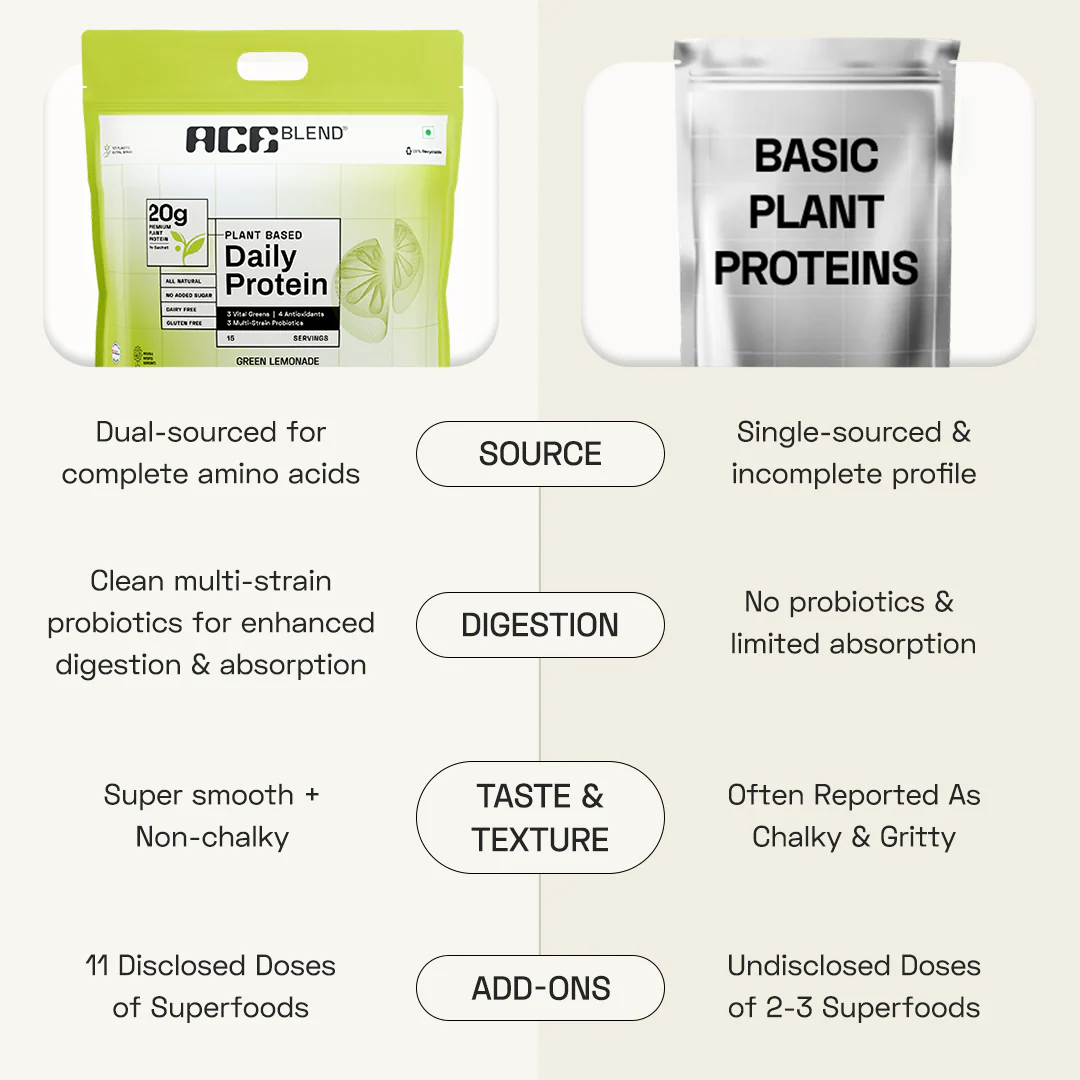 Premium Plant Protein | Daily - Image 77