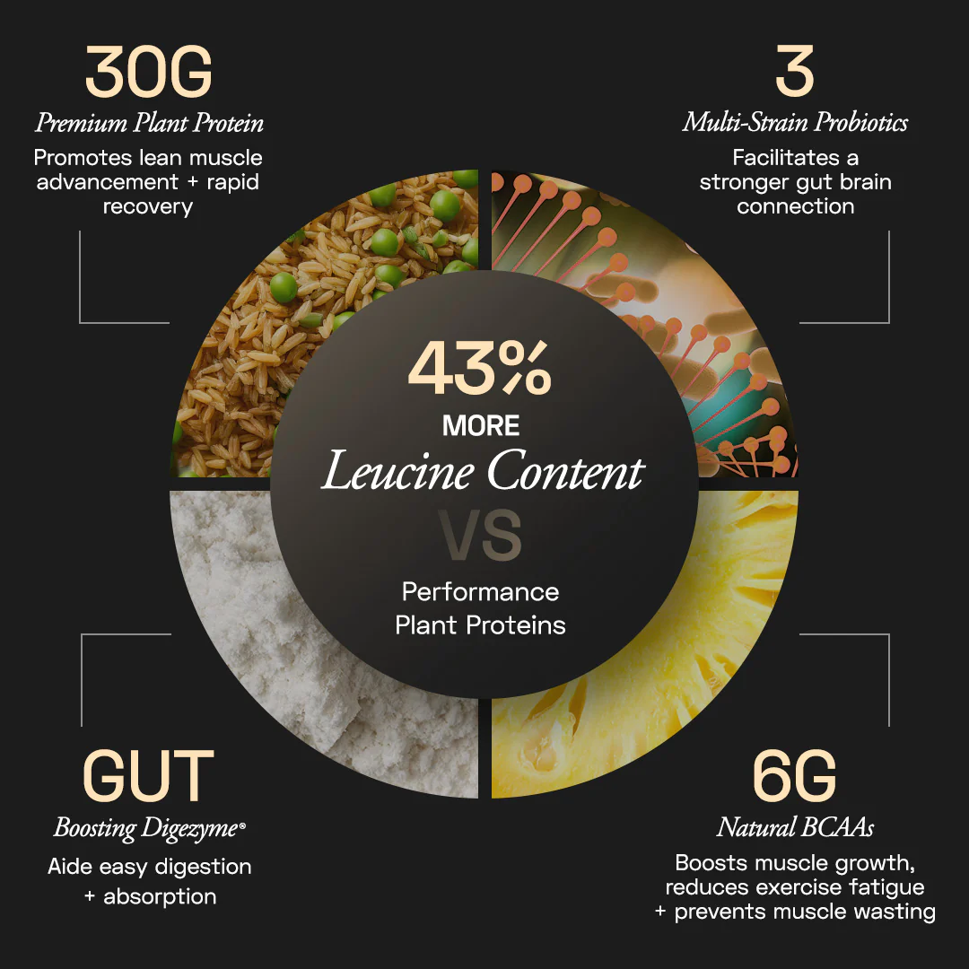 Premium Plant Protein | Intense - Image 43
