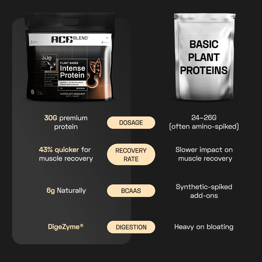 Premium Plant Protein | Intense - Image 46