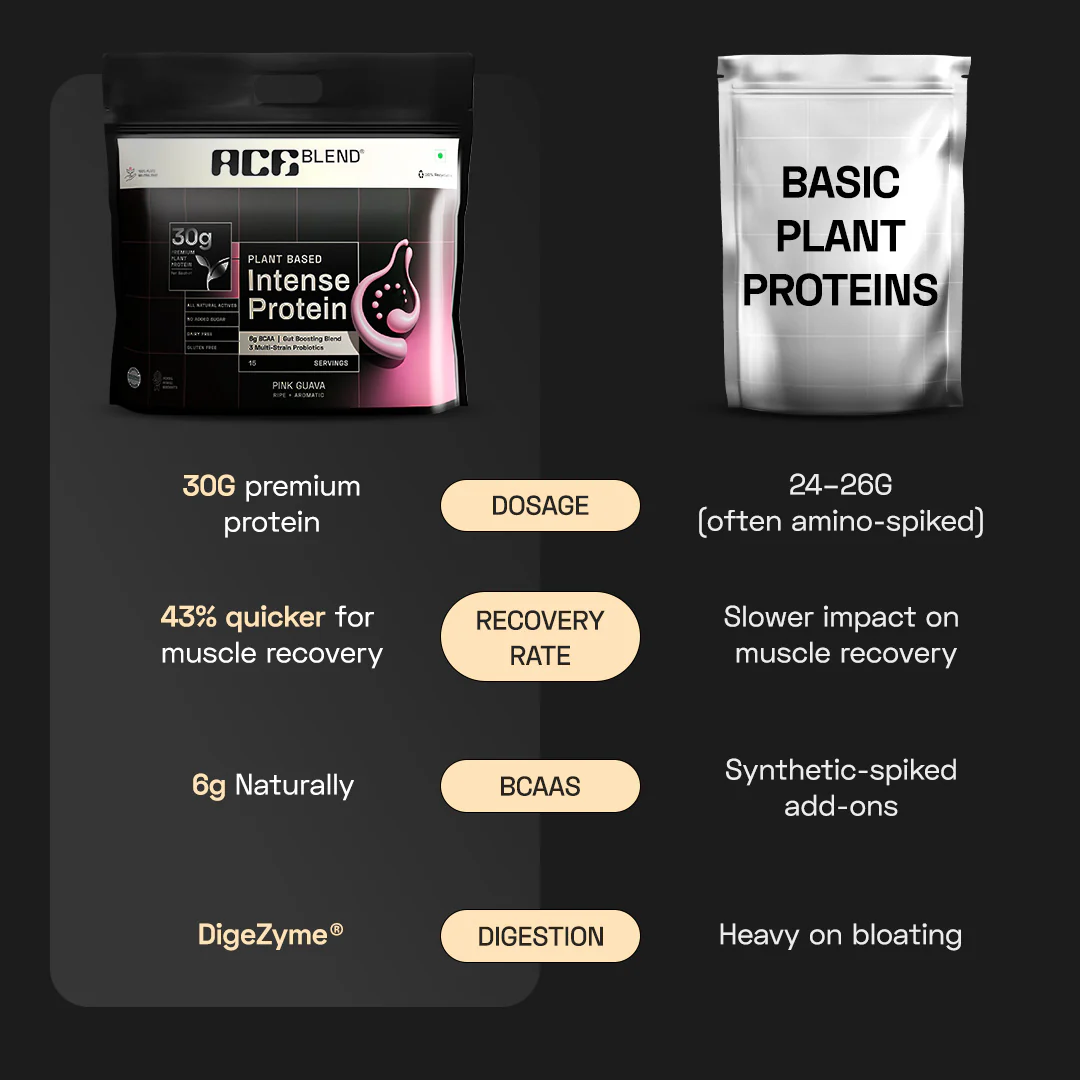 Premium Plant Protein | Intense - Image 9