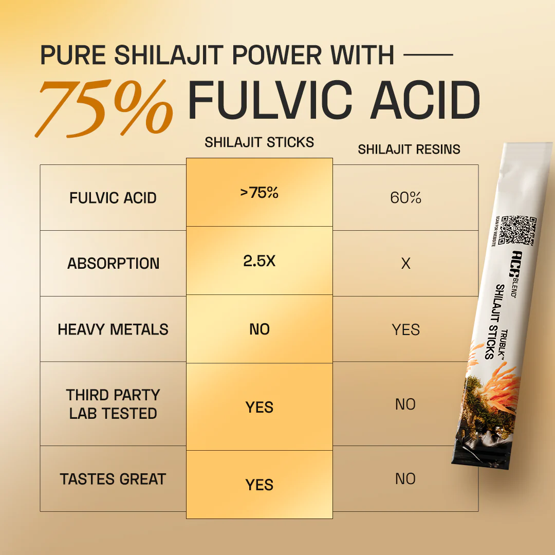 TRUBLK™ Shilajit  Sticks - Image 18