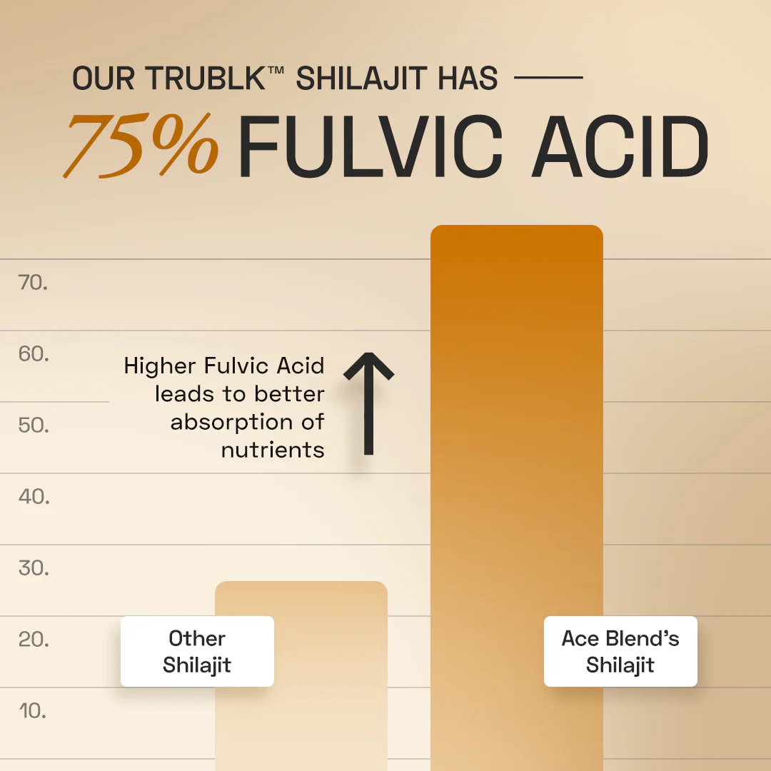 TRUBLK™ Shilajit  Sticks - Image 6